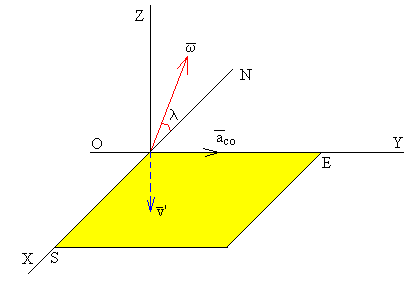 coriolis6.gif (2820 bytes)