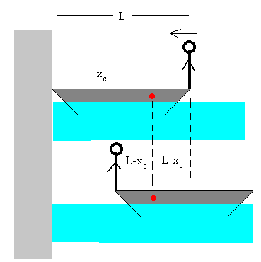 barca.gif (3939 bytes)