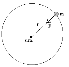 cm2.gif (1201 bytes)