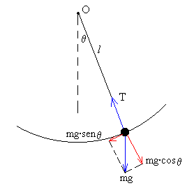 pendulo1.gif (2380 bytes)