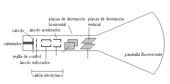 osciloscopio.gif (4547 bytes)