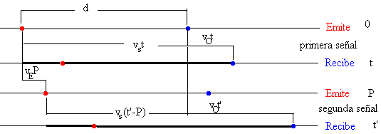 doppler2.gif (3082 bytes)