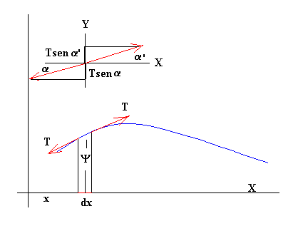 cuerda.gif (3136 bytes)
