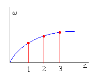 modos2.gif (882 bytes)